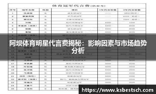 阿坝体育明星代言费揭秘：影响因素与市场趋势分析
