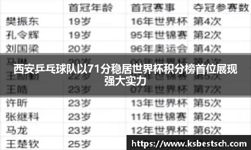 西安乒乓球队以71分稳居世界杯积分榜首位展现强大实力